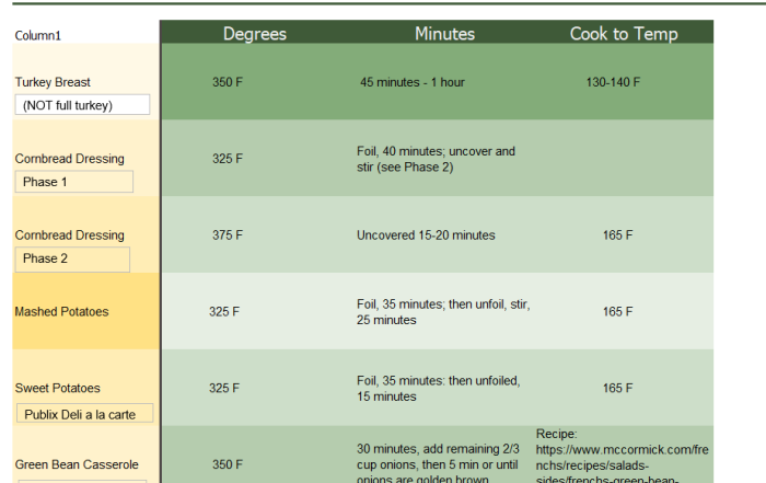 Publix Thanksgiving Dinner Reheat Times and Temps