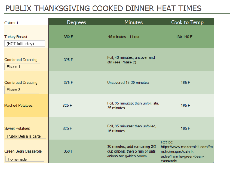 publix-thanksgiving-dinner-reheat-temperature-and-times-stephanie