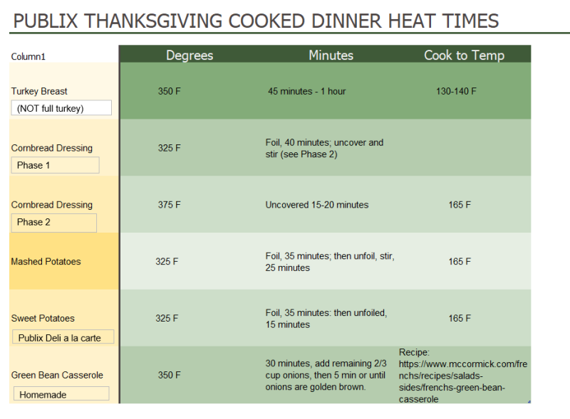 Publix Thanksgiving Dinner Reheat Temperature and Times Stephanie